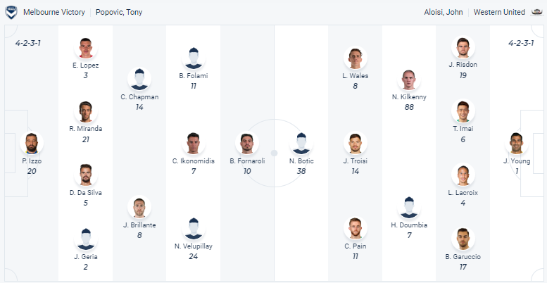 Dự đoán, soi kèo thẻ vàng Melbourne Victory vs Western United, 14h ngày 13/3 - Ảnh 4