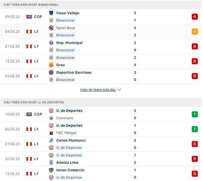 Nhận định, soi kèo Binacional vs U. de Deportes, 6h ngày 14/3 - Ảnh 1