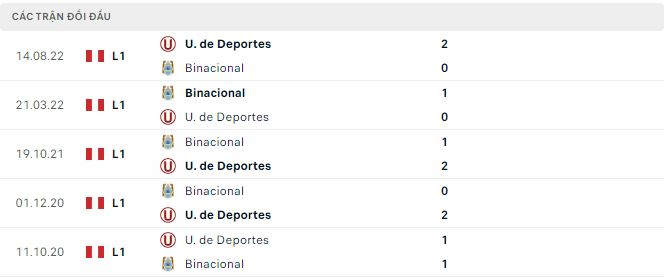 Nhận định, soi kèo Binacional vs U. de Deportes, 6h ngày 14/3 - Ảnh 2