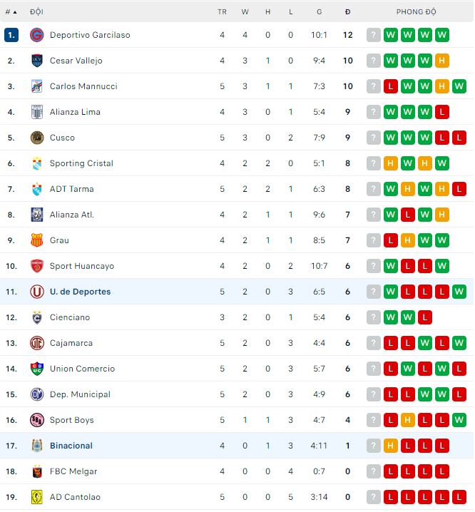 Nhận định, soi kèo Binacional vs U. de Deportes, 6h ngày 14/3 - Ảnh 3