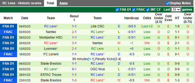 Nhận định, soi kèo Clermont Foot vs Lens, 19h ngày 12/3 - Ảnh 2