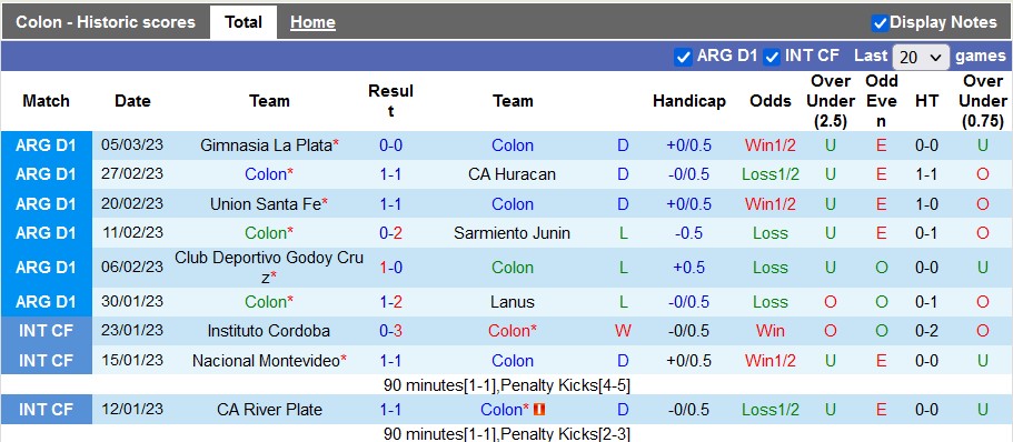 Nhận định, soi kèo Colon Santa Fe vs Newell's Old Boys, 7h ngày 14/3 - Ảnh 1