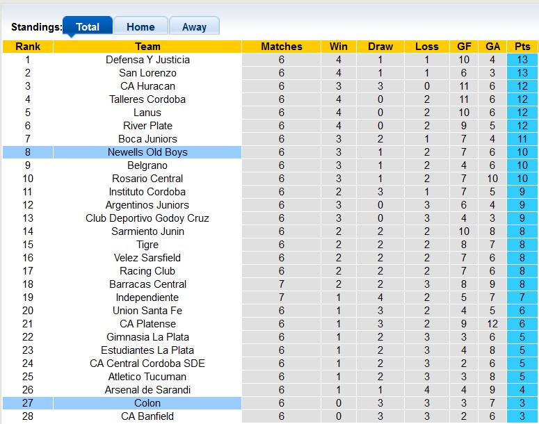 Nhận định, soi kèo Colon Santa Fe vs Newell's Old Boys, 7h ngày 14/3 - Ảnh 4