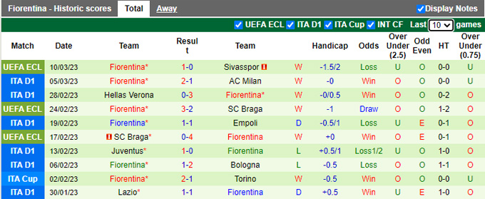 Nhận định, soi kèo Cremonese vs Fiorentina, 21h ngày 12/3 - Ảnh 2