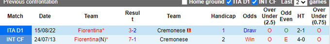 Nhận định, soi kèo Cremonese vs Fiorentina, 21h ngày 12/3 - Ảnh 3