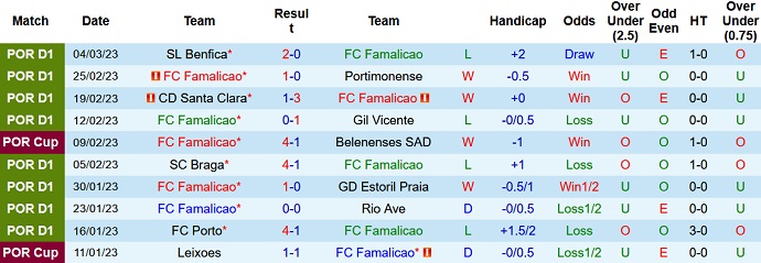 Nhận định, soi kèo Famalicão vs Casa Pia, 3h15 ngày 14/3 - Ảnh 1