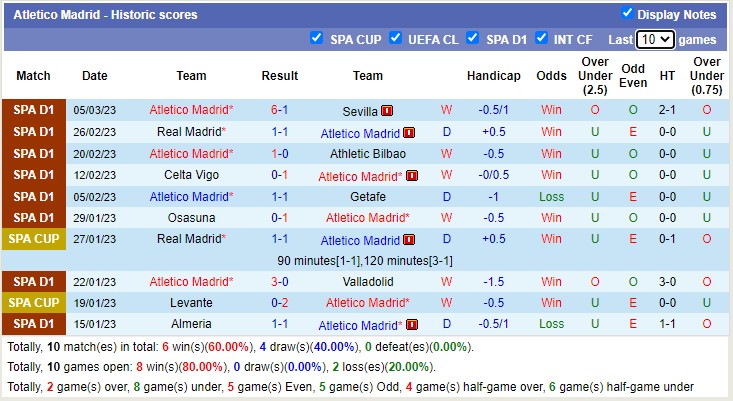 Nhận định, soi kèo Girona vs Atlético Madrid, 3h ngày 14/3 - Ảnh 2