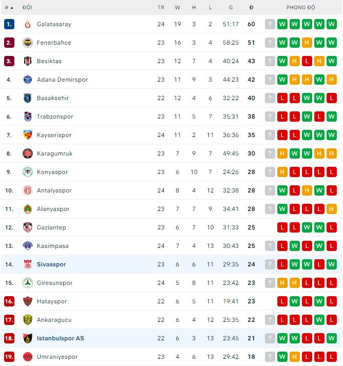Nhận định, soi kèo Istanbulspor vs Sivasspor, 0h ngày 14/3 - Ảnh 2