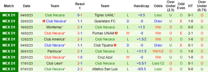 Nhận định, soi kèo Juarez vs Necaxa, 10h15 ngày 13/3 - Ảnh 2