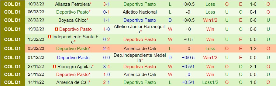 Nhận định, soi kèo Once Caldas vs Deportivo Pasto, 8h10 ngày 14/3 - Ảnh 3