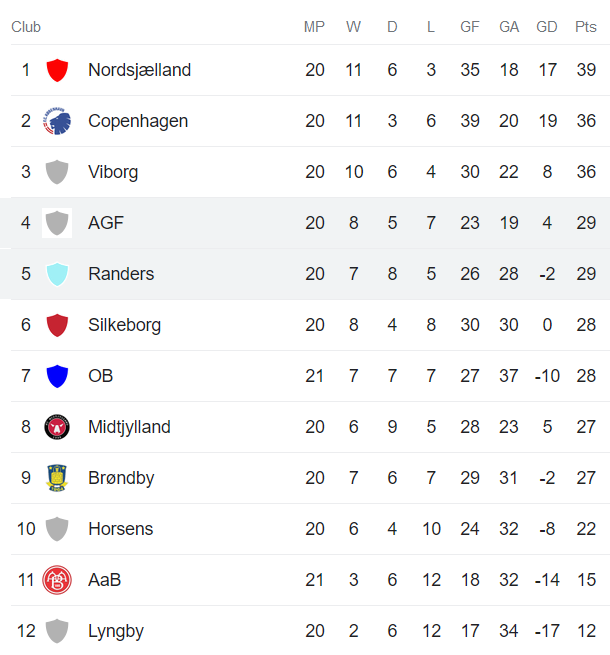 Nhận định, soi kèo Randers vs Aarhus, 0h ngày 14/3 - Ảnh 4