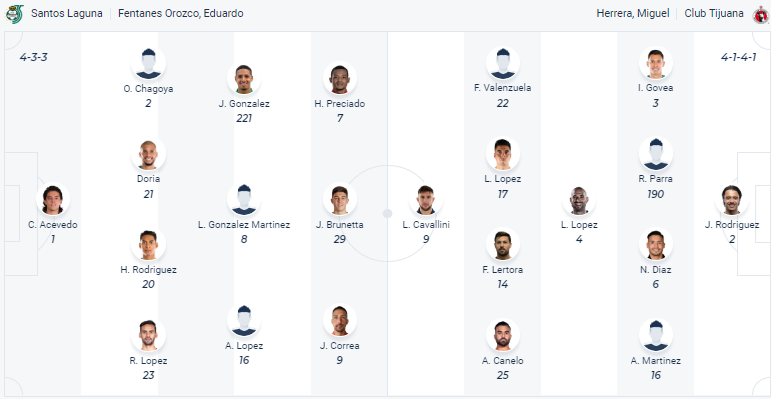 Nhận định, soi kèo Santos Laguna vs Tijuana, 8h05 ngày 13/3 - Ảnh 4