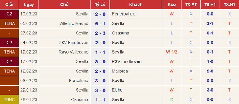 Nhận định, soi kèo Sevilla vs Almeria, 22h15 ngày 12/3 - Ảnh 1