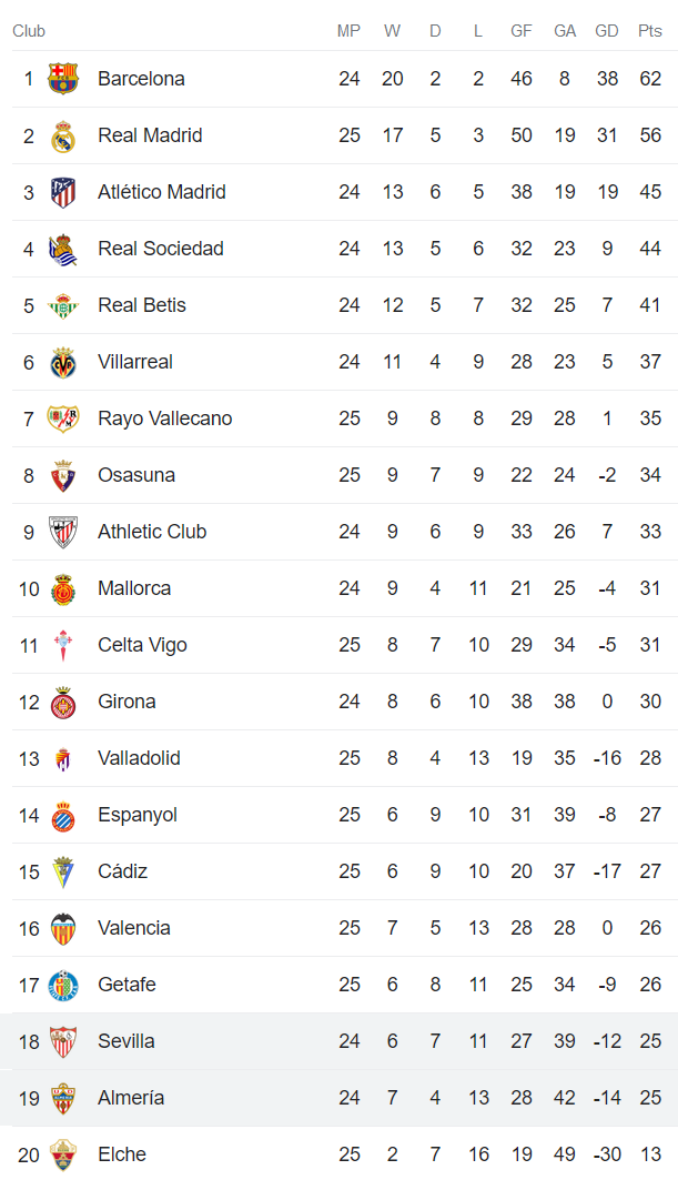 Nhận định, soi kèo Sevilla vs Almeria, 22h15 ngày 12/3 - Ảnh 4