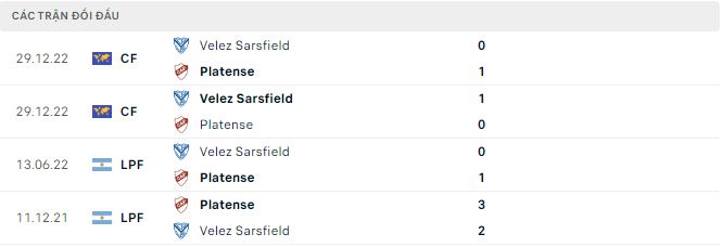 Nhận định, soi kèo Velez Sarsfield vs Platense, 7h ngày 14/3 - Ảnh 2
