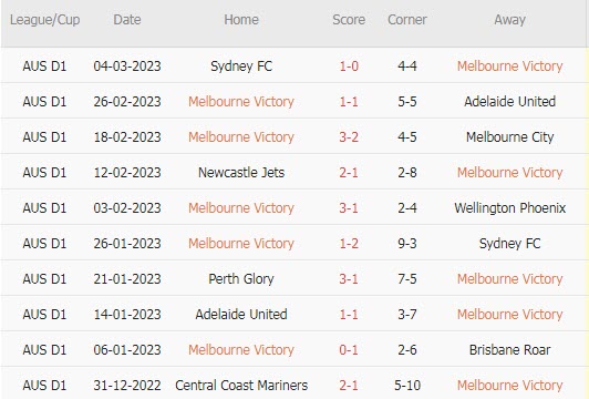 Soi kèo chẵn/ lẻ Melbourne Victory vs Western United, 14h ngày 13/3 - Ảnh 2