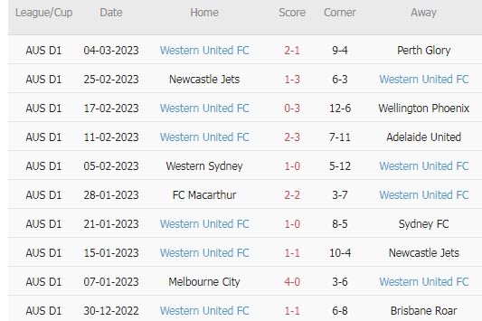 Soi kèo chẵn/ lẻ Melbourne Victory vs Western United, 14h ngày 13/3 - Ảnh 3