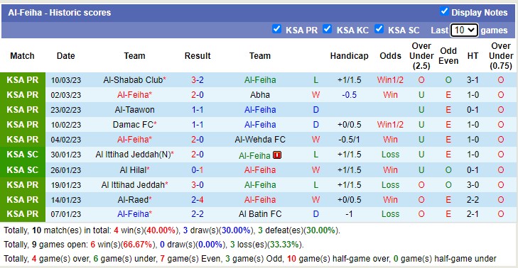 Soi kèo, dự đoán Macao Feiha vs Ittihad, 21h30 ngày 13/3 - Ảnh 1