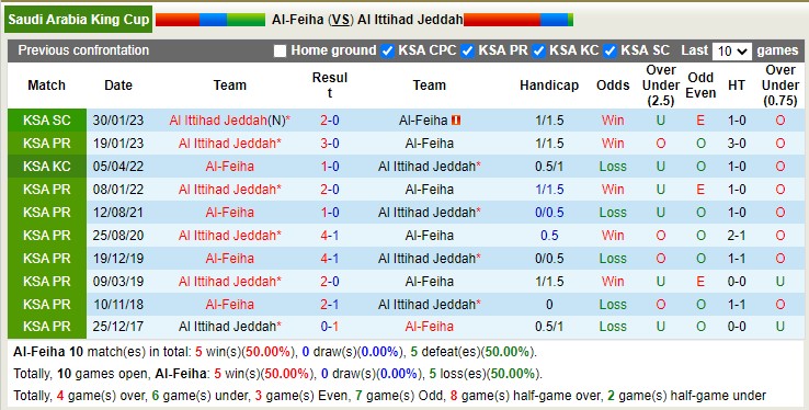 Soi kèo, dự đoán Macao Feiha vs Ittihad, 21h30 ngày 13/3 - Ảnh 3