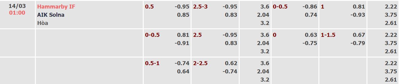 Soi kèo, dự đoán Macao Hammarby vs AIK, 1h ngày 14/3 - Ảnh 1