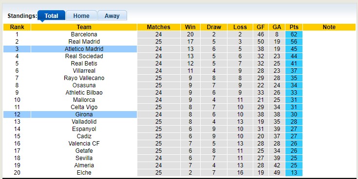 Soi kèo phạt góc Girona vs Atlético Madrid, 3h ngày 14/3 - Ảnh 4