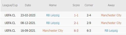 Soi kèo siêu dị Man City vs Leipzig, 3h ngày 15/3 - Ảnh 4