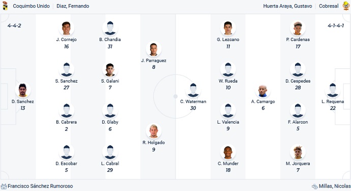 Soi kèo tài xỉu Coquimbo Unido vs Cobresal hôm nay 6h30 ngày 14/3 - Ảnh 4