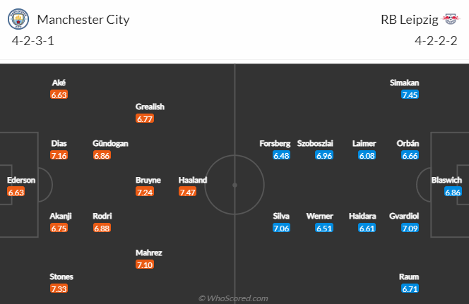 Dự đoán, soi kèo thẻ vàng Man City vs Leipzig, 3h ngày 15/3 - Ảnh 4