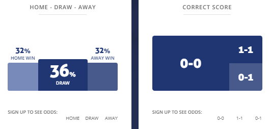 Máy tính dự đoán bóng đá 14/3: Ypiranga vs Bragantino - Ảnh 5
