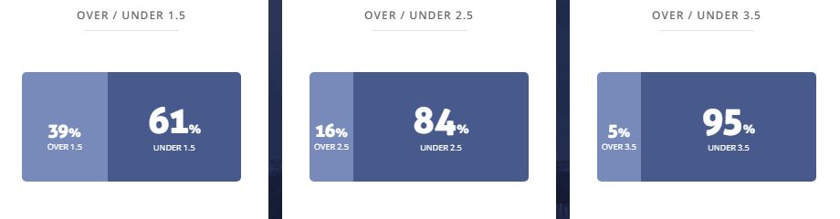 Máy tính dự đoán bóng đá 15/3: El Paso vs Switchbacks - Ảnh 2