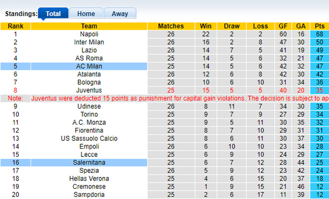 Nhận định, soi kèo AC Milan vs Salernitana, 2h45 ngày 14/3 - Ảnh 4