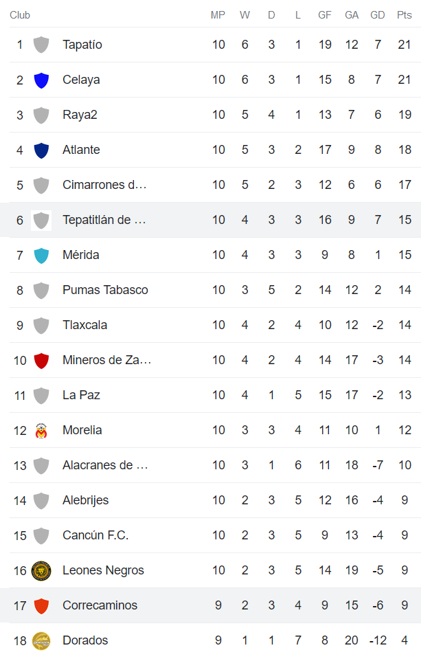 Nhận định, soi kèo Correcaminos vs Tepatitlan, 10h05 ngày 15/3 - Ảnh 4