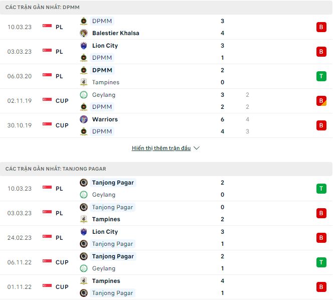 Nhận định, soi kèo DPMM vs Tanjong, 18h45 ngày 14/3 - Ảnh 1