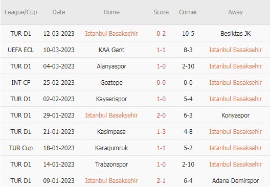 Nhận định, soi kèo Istanbul vs KAA Gent, 0h ngày 16/3 - Ảnh 1