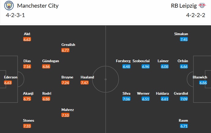 Nhận định, soi kèo Man City vs Leipzig, 3h00 ngày 15/3 - Ảnh 5