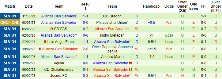 Nhận định, soi kèo Philadelphia vs Alianza, 7h ngày 15/3 - Ảnh 2