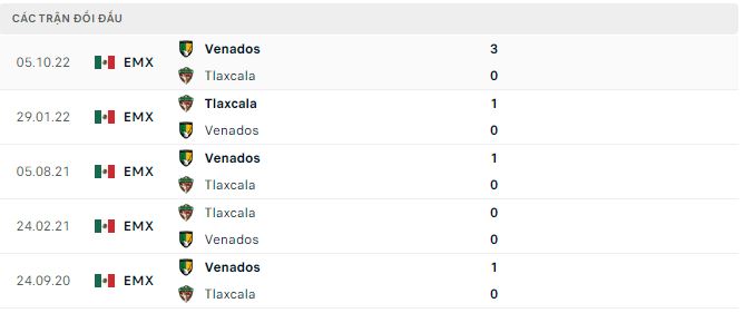 Nhận định, soi kèo Tlaxcala vs Venados, 6h05 ngày 15/3 - Ảnh 2