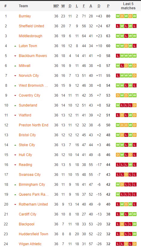 Nhận định, soi k&egrave;o Watford vs Birmingham, 2h45 ng&agrave;y 15/3 - Ảnh 1