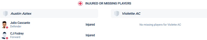 Phân tích kèo hiệp 1 Austin vs Violette, 7h00 ngày 15/3 - Ảnh 4