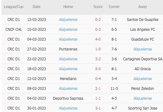 Phân tích kèo hiệp 1 Los Angeles FC vs Alajuelense, 9h30 ngày 16/3 - Ảnh 2