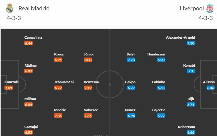 Soi bảng vị cầu thủ ghi bàn Real Madrid vs Liverpool, 3h ngày 16/3 - Ảnh 5