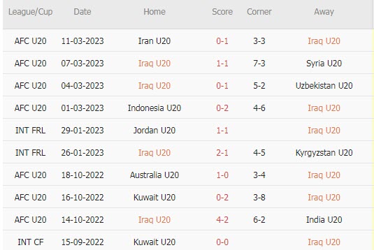 Soi kèo chẵn/ lẻ U20 Iraq vs U20 Nhật Bản, 17h ngày 15/3 - Ảnh 2