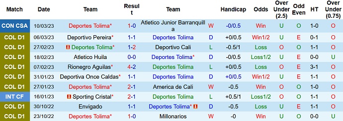 Soi kèo, dự đoán Macao Tolima vs La Equidad 6h00 ngày 15/3 - Ảnh 1