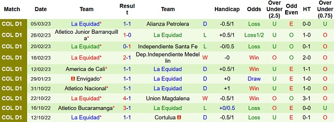 Soi kèo, dự đoán Macao Tolima vs La Equidad 6h00 ngày 15/3 - Ảnh 2