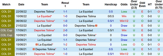 Soi kèo, dự đoán Macao Tolima vs La Equidad 6h00 ngày 15/3 - Ảnh 3
