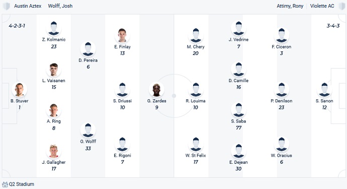 Soi kèo phạt góc Austin vs Violette, 7h00 ngày 15/3 - Ảnh 5