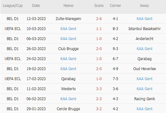 Soi kèo phạt góc Istanbul Bvs KAA Gent, 0h ngày 16/3 - Ảnh 2