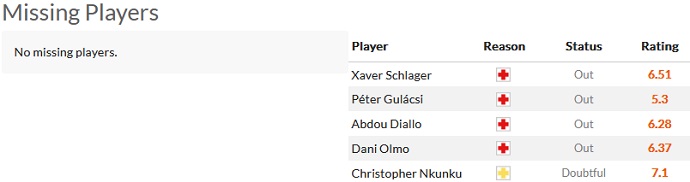 Soi kèo phạt góc Man City vs Leipzig, 3h00 ngày 15/3 - Ảnh 4