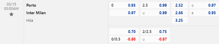 Tỷ lệ kèo nhà cái Porto vs Inter Milan mới nhất, 3h ngày 15/3 - Ảnh 1