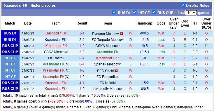 Nhận định, soi kèo Akhmat vs Krasnodar, 19h ngày 15/3 - Ảnh 2